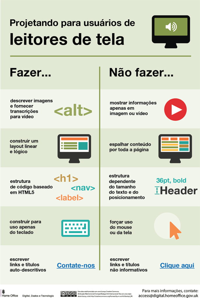 Projetando para acessibilidade 1 Agência de comunicação integrada