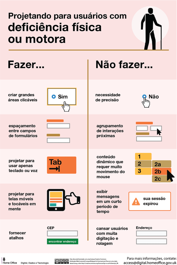 Projetando para acessibilidade 2 Agência de comunicação integrada