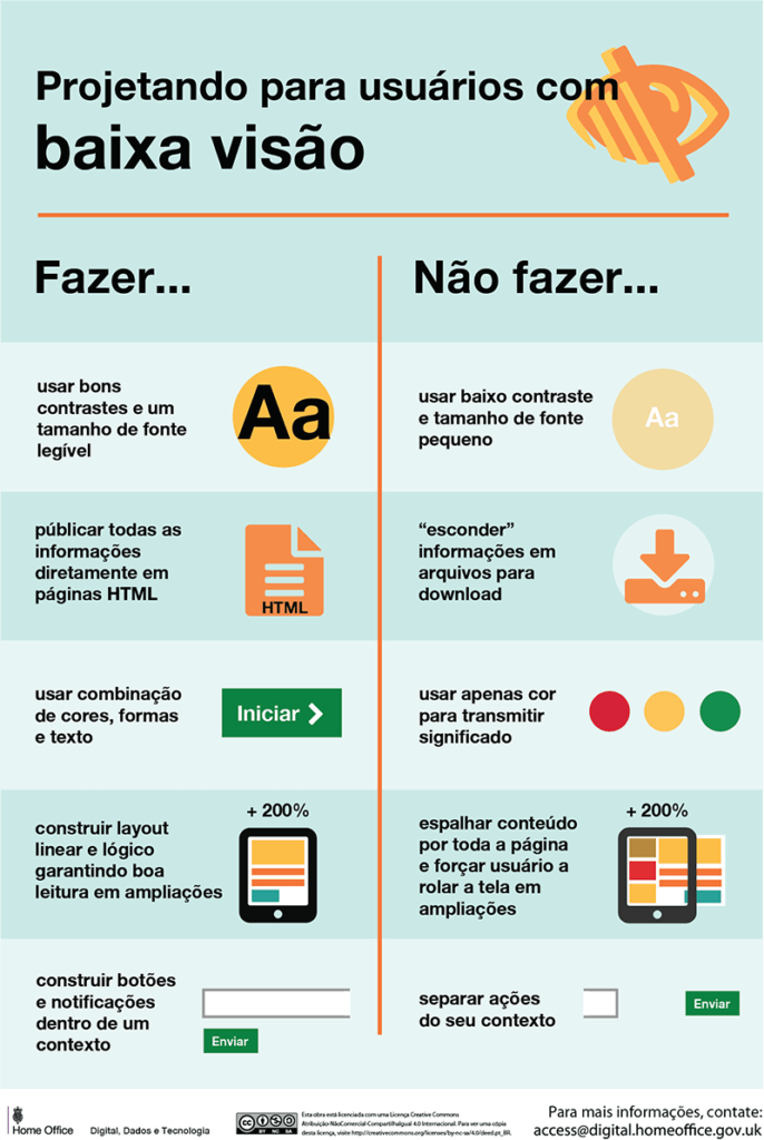 Projetando para acessibilidade 3 Agência de comunicação integrada