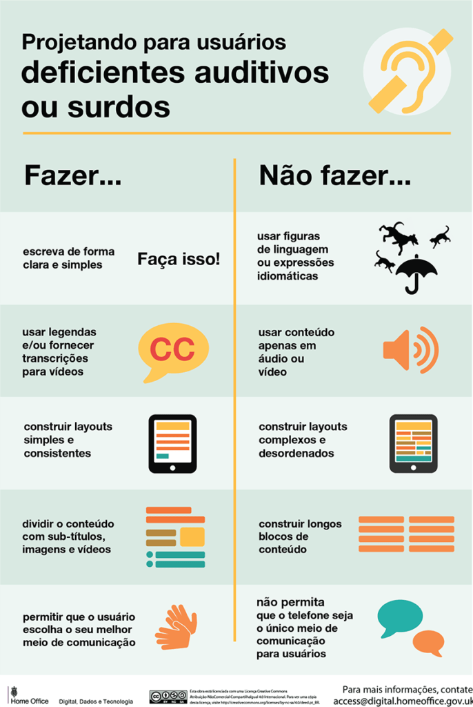 Projetando para acessibilidade 5 Agência de comunicação integrada